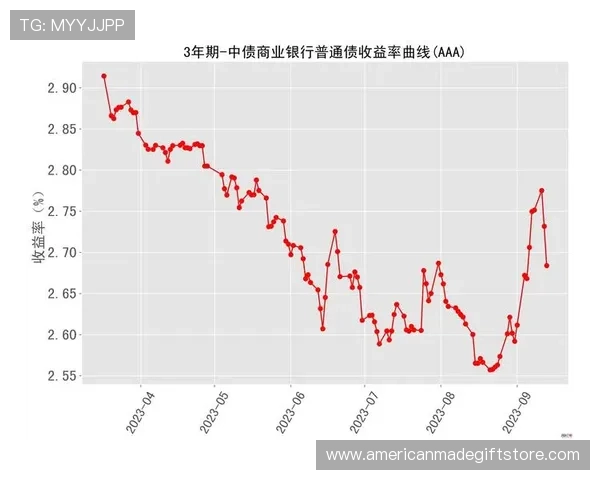凯泽数据分析揭示最新市场趋势，投资者需关注的关键指标分析